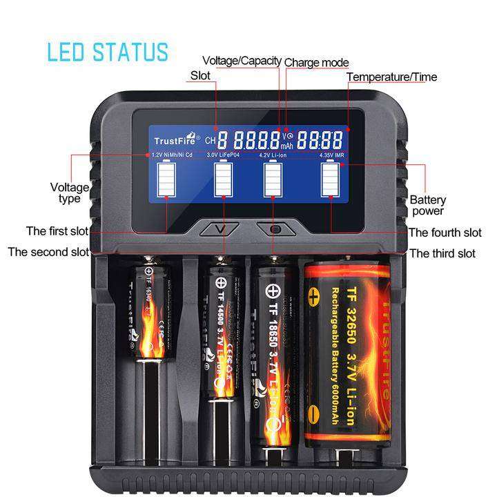 OPEN BOX TrustFire TR-020 Charger