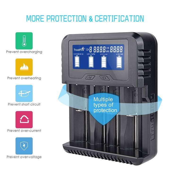 OPEN BOX TrustFire TR-020 Charger
