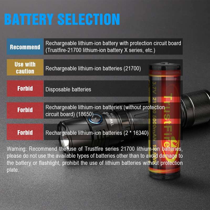 TrustFire T21R Hunting Kit 2600 Lumens Flashlight with 228m Throw