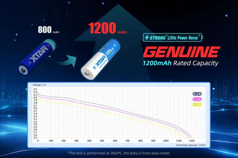 XTAR 14500 1200mAh 2.5A Battery