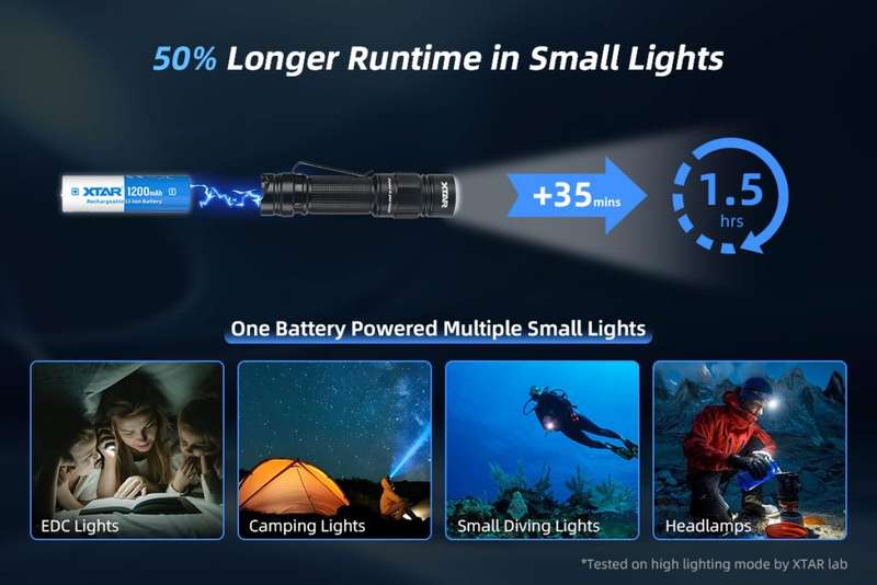 XTAR 14500 1200mAh 2.5A Battery