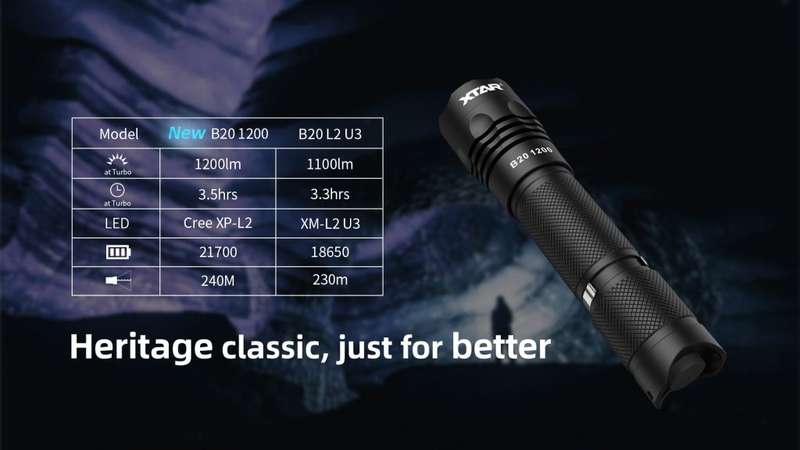 XTAR B20 1200LM 240m Throw Sports Flashlight Set Rechargeable
