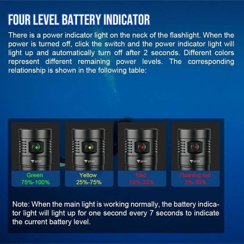 TrustFire DF90 15000 Lumen 168m Diving Flashlight
