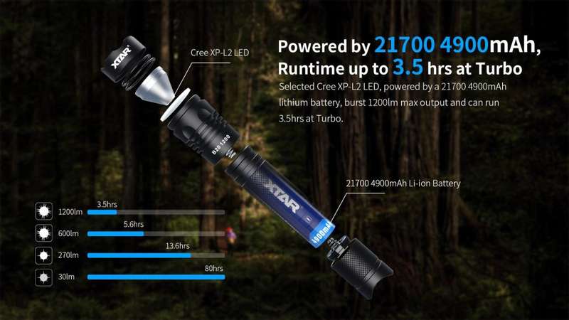 XTAR B20 1200LM 240m Throw Sports Flashlight Set Rechargeable