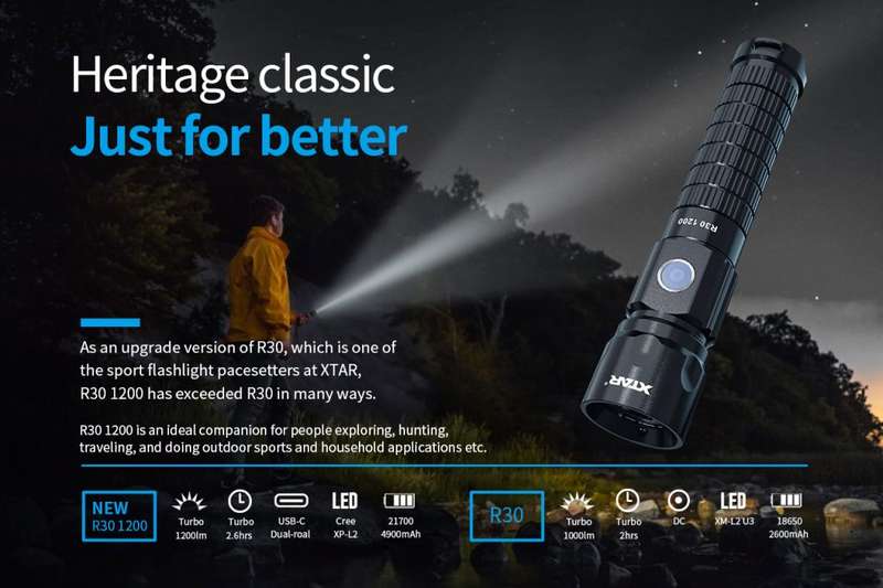 XTAR R30 1200lm Sports Flashlight Set for Outdoor Use