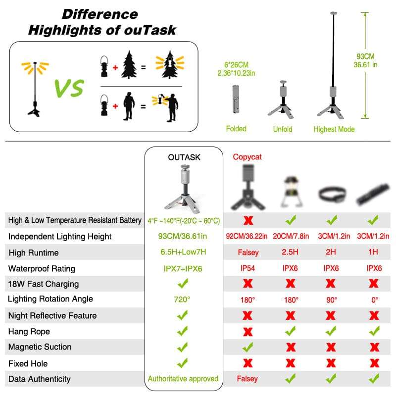 OUTASK Telescopic Lantern 500 Lumen 12000mAh