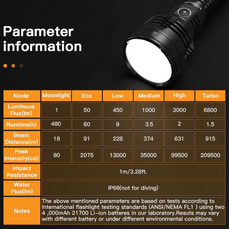 Sofirn SP60 6800 Lumen 915m Throw Rechargeable Flashlight with 21700 Batteries