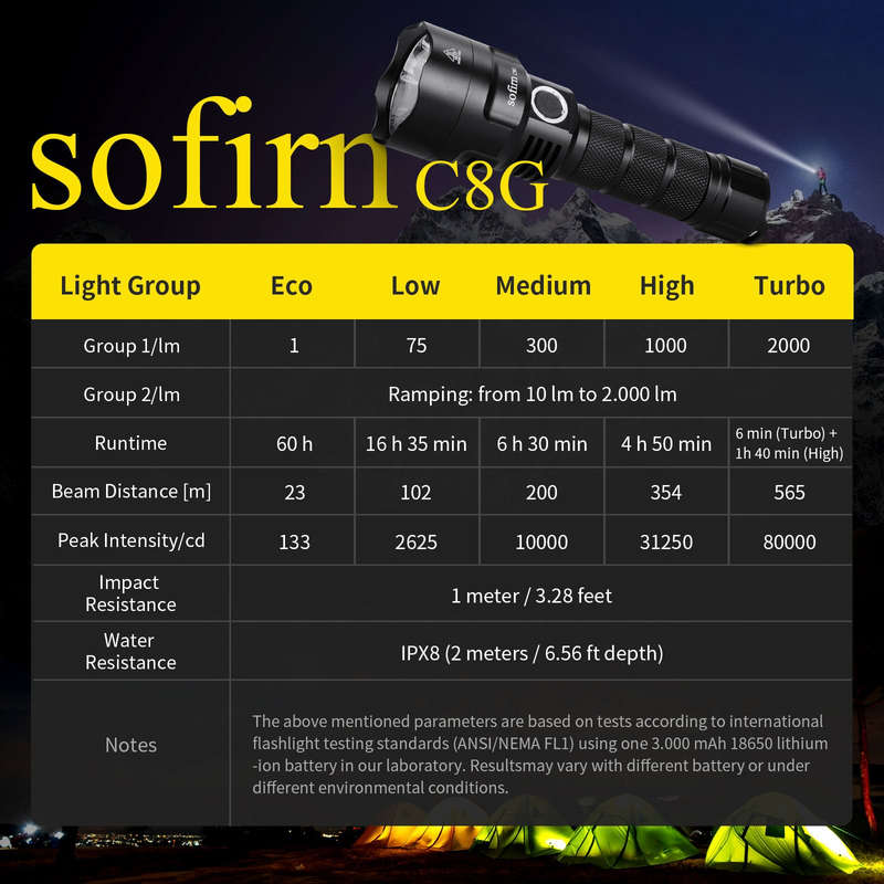 Sofirn C8G 2000 Lumen 565m Throw Rechargeable Flashlight with 21700 Battery