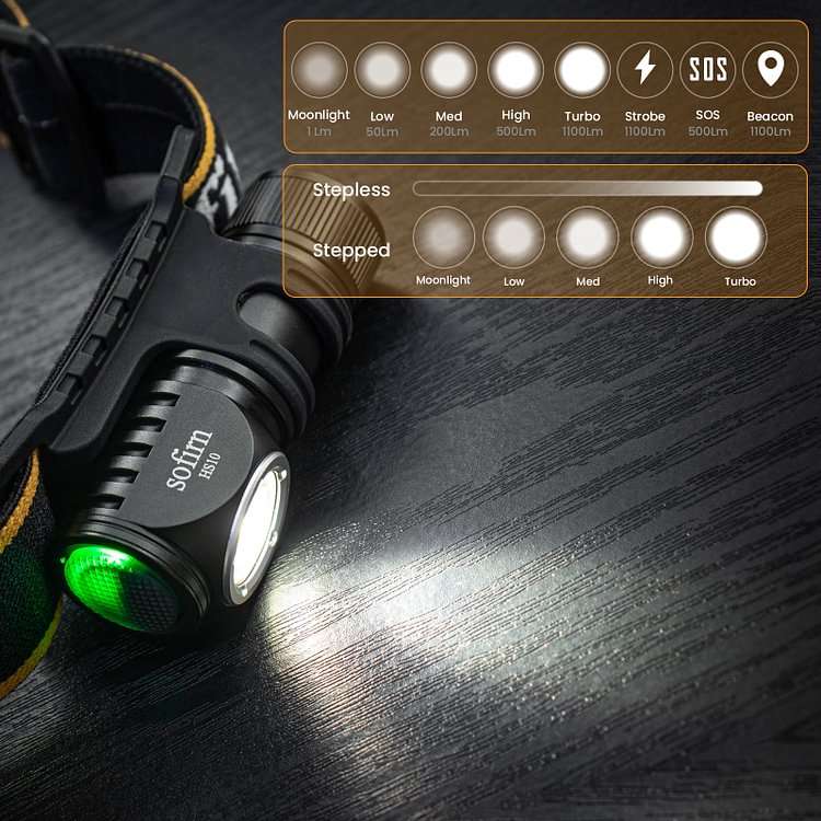 Sofirn HS10 1100 Lumen 129m Throw Rechargeable Headlamp with 18650 Battery