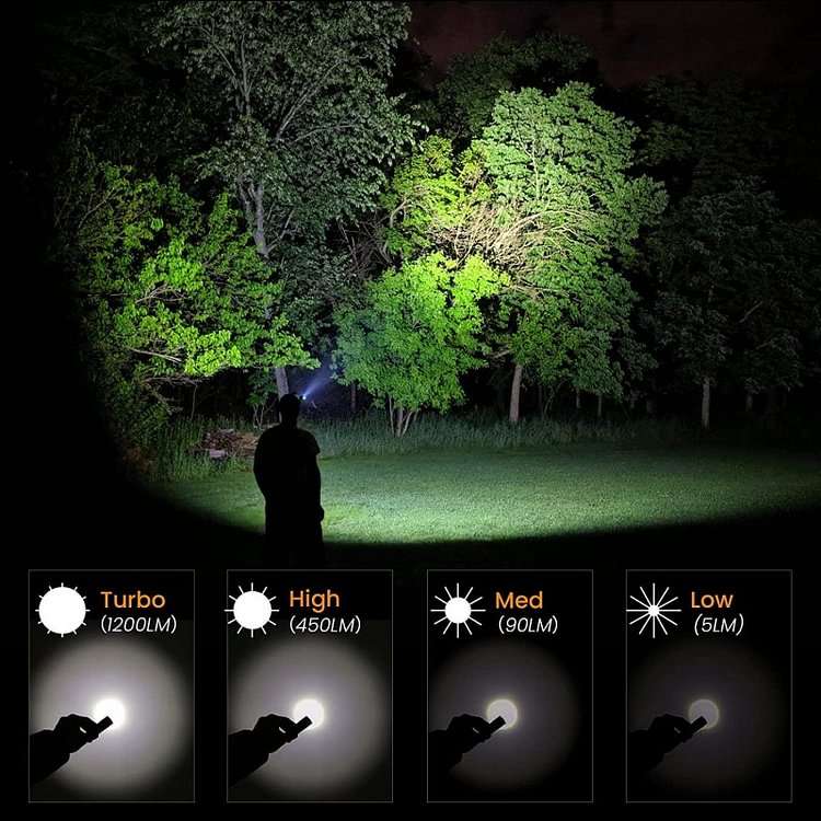 Sofirn SP40 1200 Lumen 136m Throw Rechargeable Headlamp with 18650 Battery