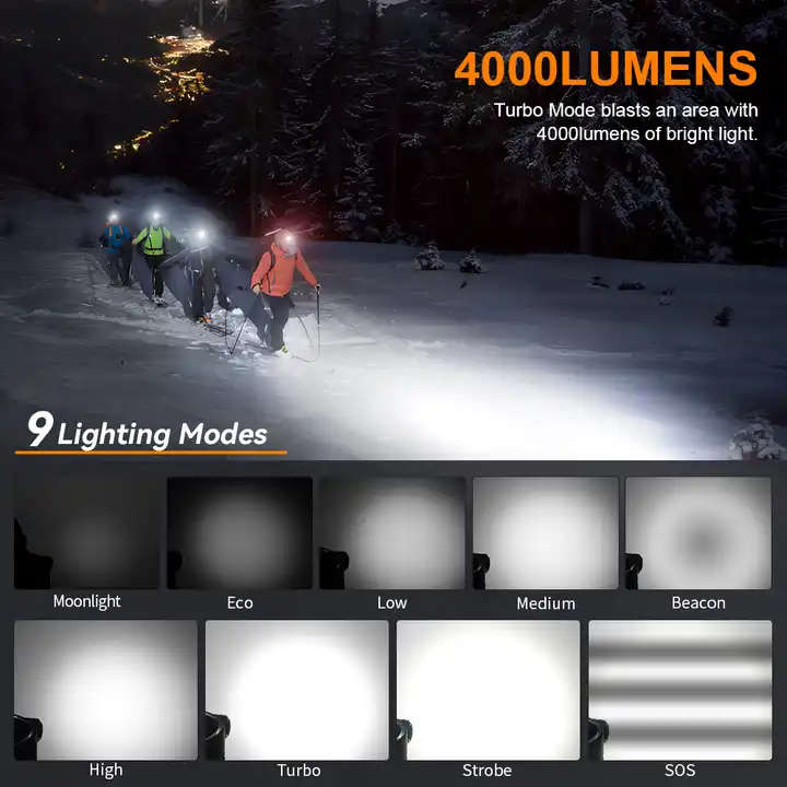 Sofirn HS41 4000 Lumen 325m Throw Rechargeable Headlamp with 21700 Battery