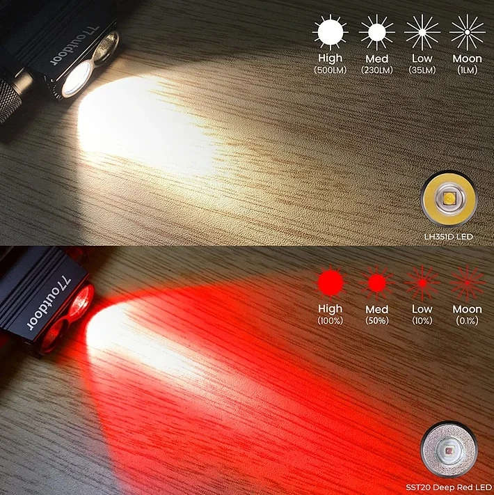 Wurkkos H25LR 500 Lumen 100m Throw Rechargeable Headlamp with 18650 Battery