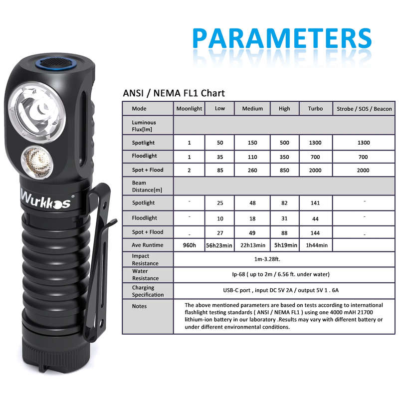Wurkkos HD20 2000 Lumen 144m Throw Rechargeable Headlamp with Battery