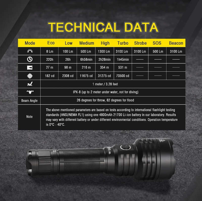 Sofirn C8L 3100 Lumen 531m Throw Rechargeable Flashlight with 21700 Battery