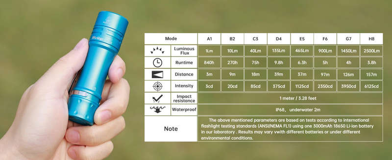 Wurkkos TS10 Max 2500 Lumen 157m Throw Rechargeable Flashlight with 18650 Battery