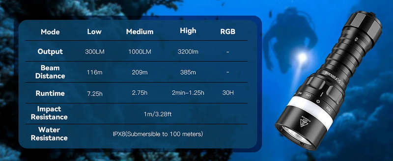 Sofirn SD08 3200 Lumen 385m Throw Rechargeable Diving Flashlight with 21700 Battery