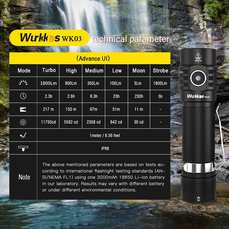 Wurkkos WK03 1800 Lumen 217m Throw Rechargeable EDC Flashlight