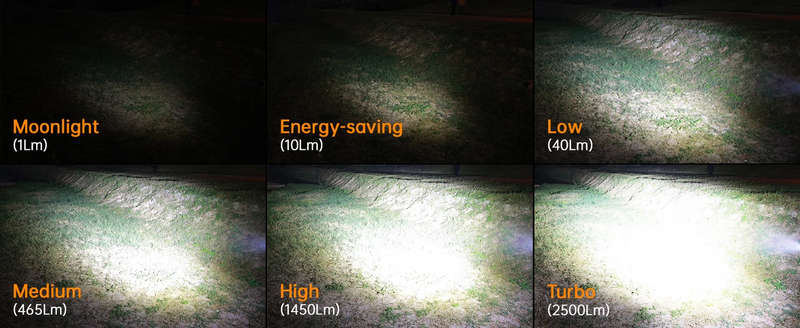 Wurkkos TS10 Max 2500 Lumen 157m Throw Rechargeable Flashlight with 18650 Battery