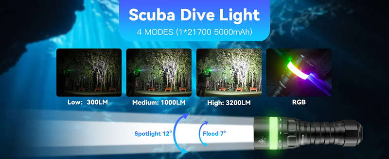 Sofirn SD08 3200 Lumen 385m Throw Rechargeable Diving Flashlight with 21700 Battery