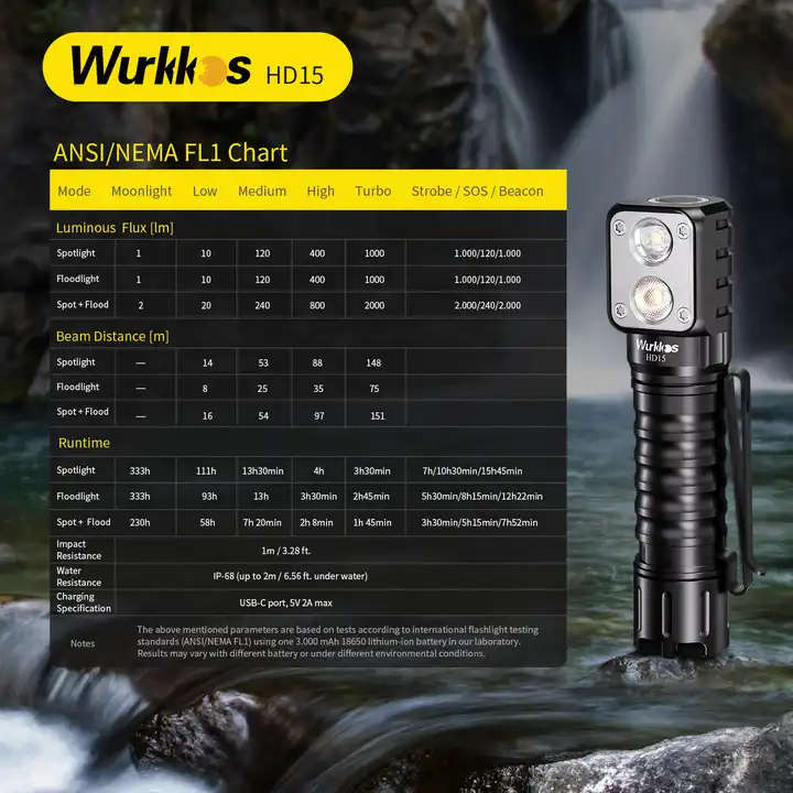 Wurkkos HD15 2000 Lumen 151m Throw Rechargeable Headlamp with 18650 Battery