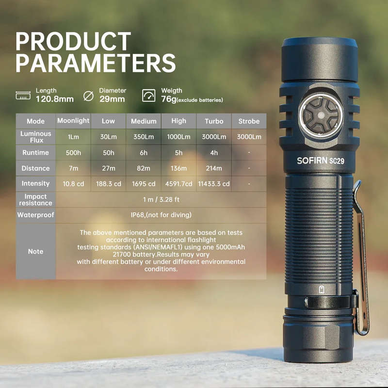Sofirn SC29 3000 Lumen 142m Throw Rechargeable Flashlight with 21700 Battery