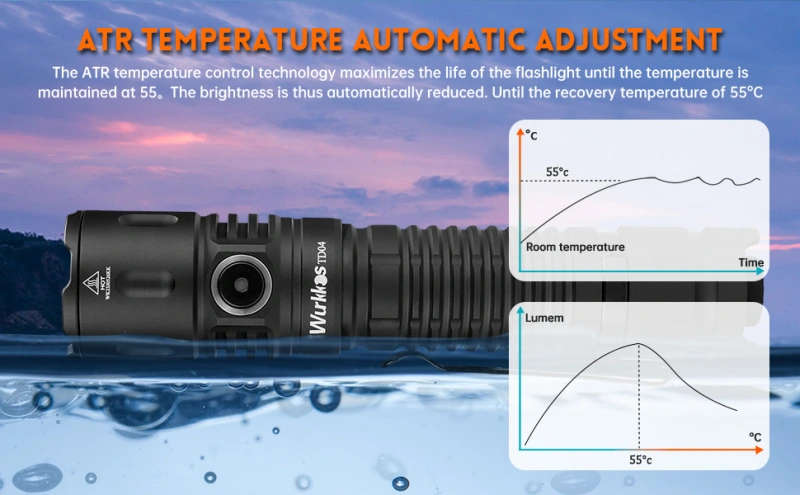 Wurkkos TD04 3000 Lumen 295m Throw Rechargeable Tactical Flashlight with 21700 Battery