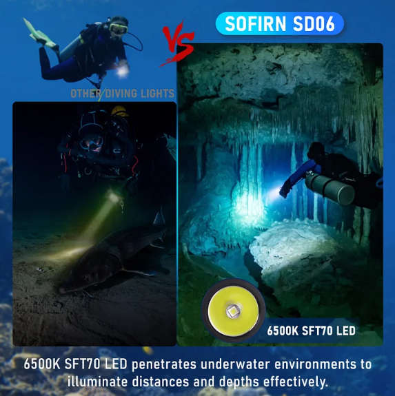 Sofirn SD06 3200 Lumen 472m Throw Rechargeable Diving Flashlight with 21700 Battery