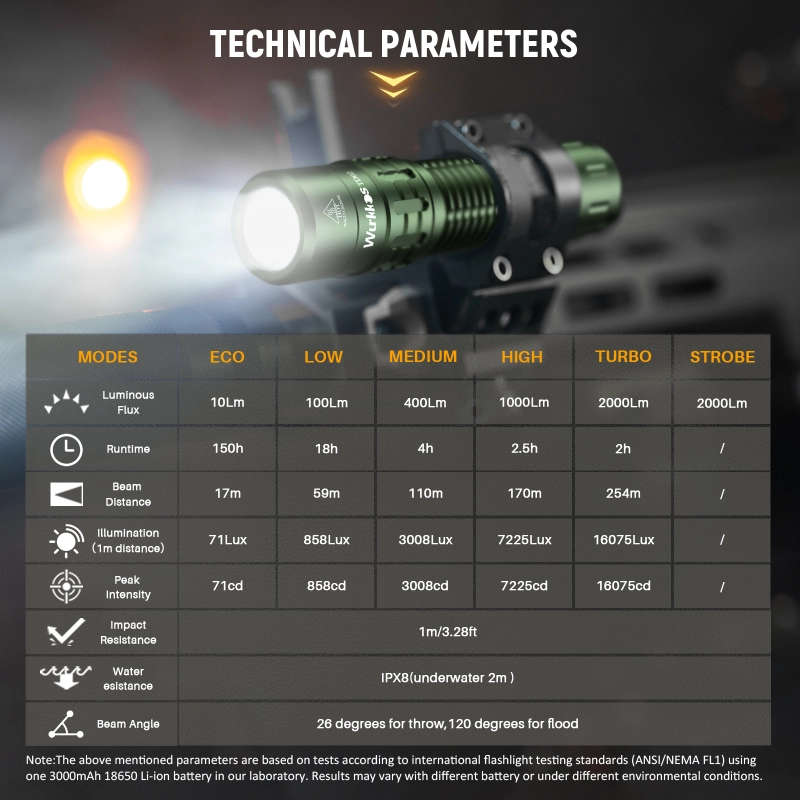 Wurkkos TD02 2000 Lumen 254m Throw Rechargeable Tactical Flashlight