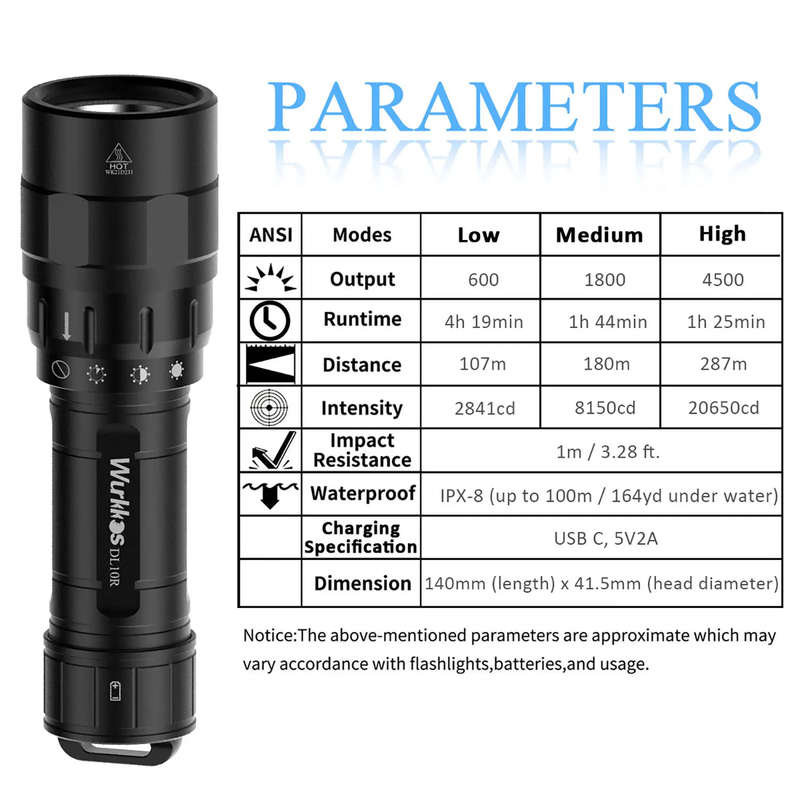 Wurkkos DL10R 4500 Lumen 287m Throw Rechargeable Diving Flashlight with 21700 Battery