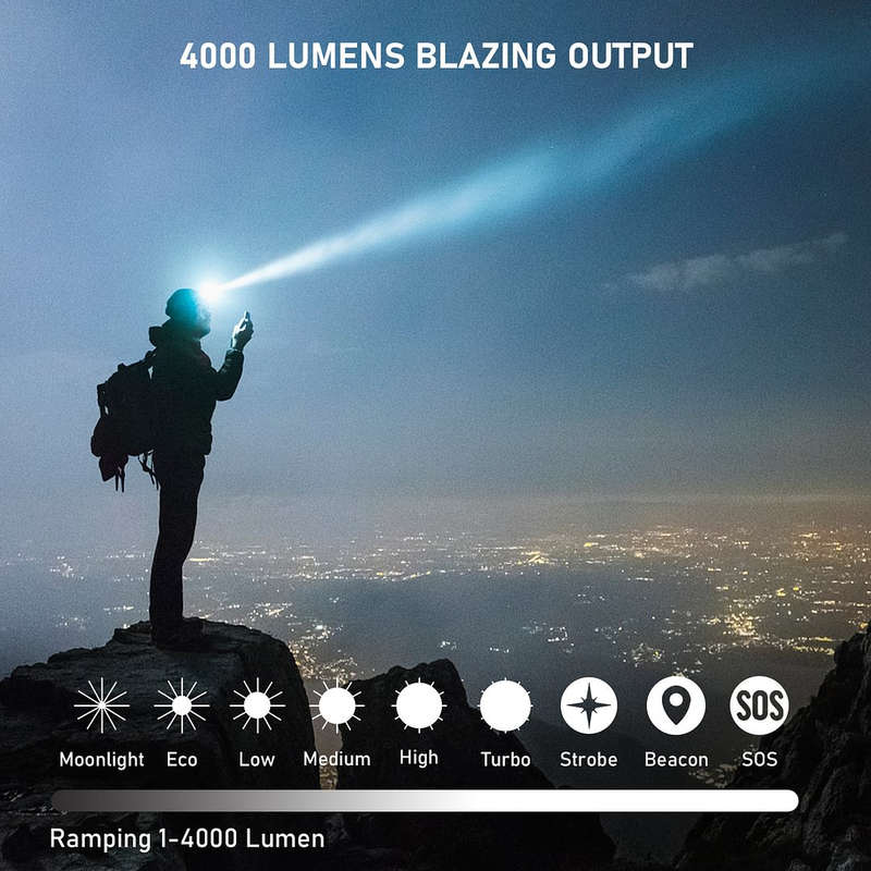 Sofirn HS41 4000 Lumen 325m Throw Rechargeable Headlamp with 21700 Battery