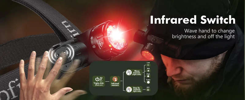 Sofirn HS21 2200 Lumen 230m Throw Rechargeable Headlamp with 18650 Battery