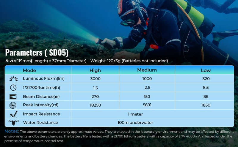 Sofirn SD05 3000 Lumen 270m Throw Rechargeable Diving Flashlight with 21700 Battery
