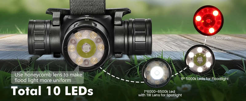 Sofirn HS21 2200 Lumen 230m Throw Rechargeable Headlamp with 18650 Battery