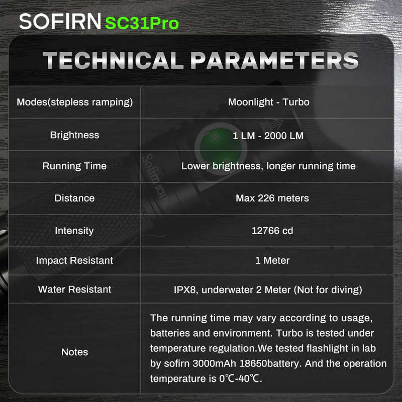 Sofirn SC31 Pro 2000 Lumen 255m Throw Rechargeable Flashlight with 18650 Battery