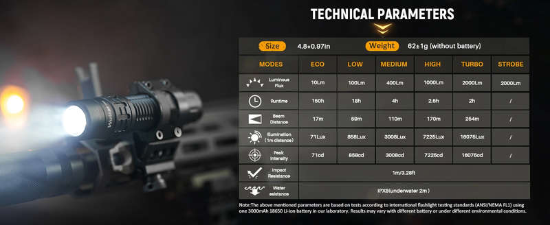 Wurkkos TD02 2000 Lumen 254m Throw Rechargeable Tactical Flashlight