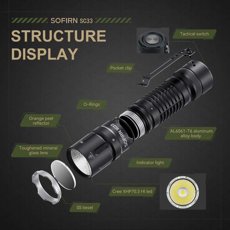 Sofirn SC33 5200 Lumen 327m Throw Rechargeable Flashlight with 21700 Battery