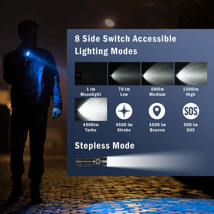 Sofirn SR15 4500 Lumen 510m Throw Rechargeable Flashlight with 21700 Battery