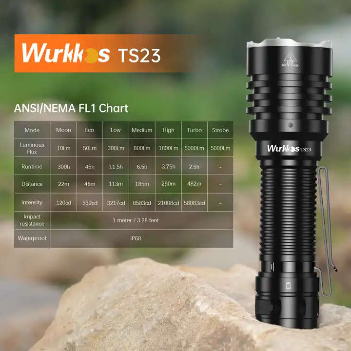 Wurkkos TS23 5000 Lumen 482m Throw Rechargeable Tactical Flashlight with 21700 Battery