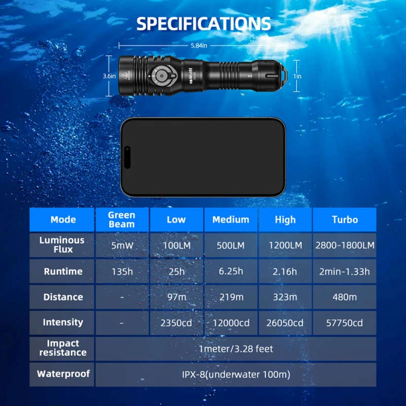 Wurkkos DL03 2800 Lumen 480m Throw Rechargeable Diving Flashlight with 21700 Battery