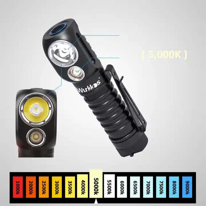 Wurkkos HD20 2000 Lumen 144m Throw Rechargeable Headlamp with Battery