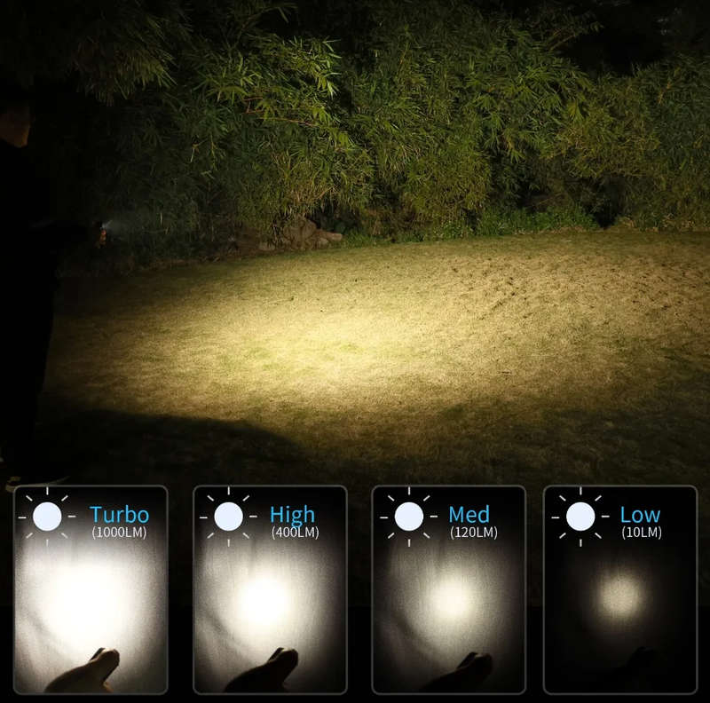 Wurkkos HD15R 2000 Lumen 151m Throw Rechargeable Headlamp with 18650 Battery