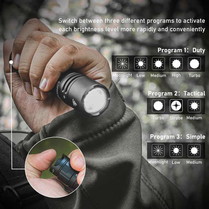 Sofirn SC28 2800 Lumen 223m Throw Rechargeable Flashlight with 21700 Battery