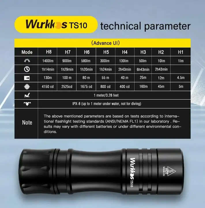 Wurkkos TS10 V2 1400 Lumen 130m Throw Rechargeable Mini Flashlight with 14500 Battery