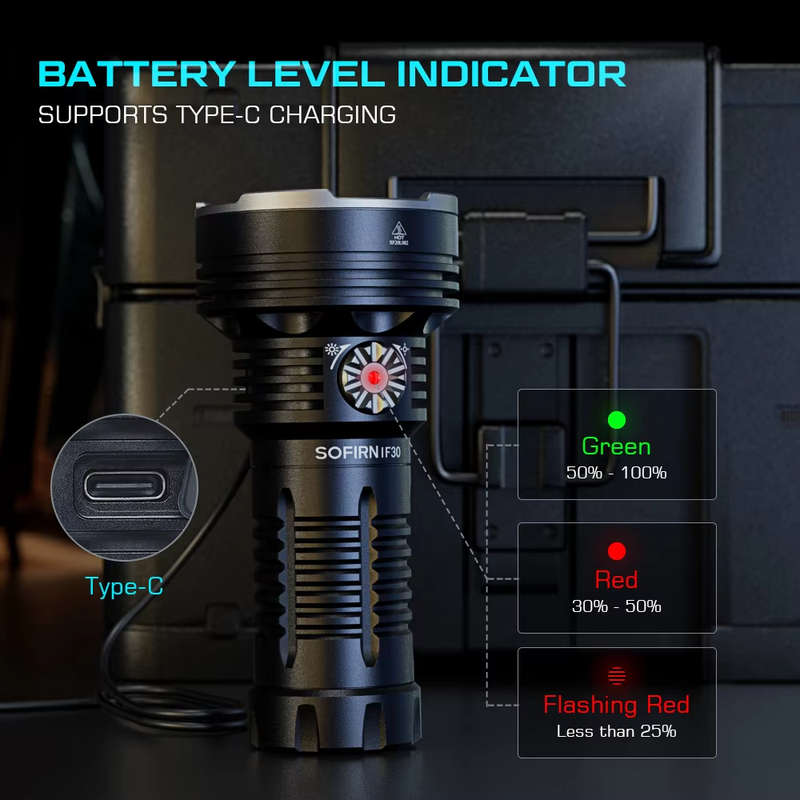 Sofirn IF30 12000 Lumen 685m Throw Rechargeable Flashlight with 32650 Battery