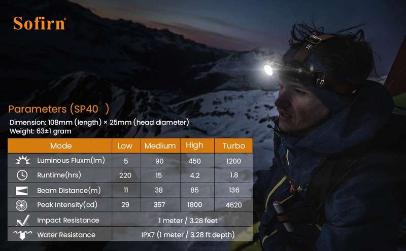 Sofirn SP40 1200 Lumen 136m Throw Rechargeable Headlamp with 18650 Battery