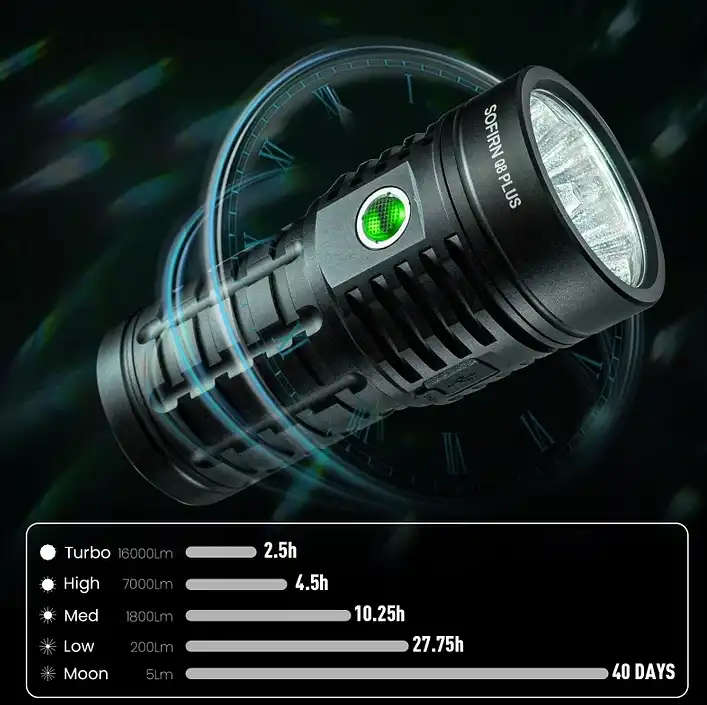 Sofirn Q8 Plus 16000 Lumen 554m Throw Rechargeable Flashlight with 3x 21700 Batteries