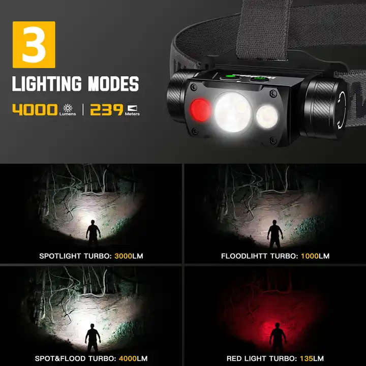 Wurkkos HD50 4000 Lumen 239m Throw Rechargeable Headlamp with 21700 Battery