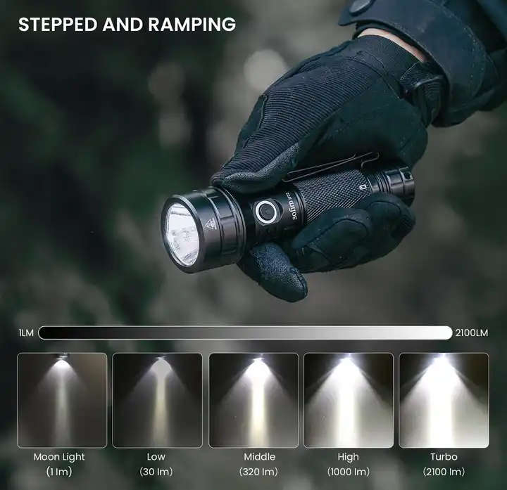 Sofirn IF22A 2100 Lumen 697m Throw Rechargeable Flashlight with 21700 Battery