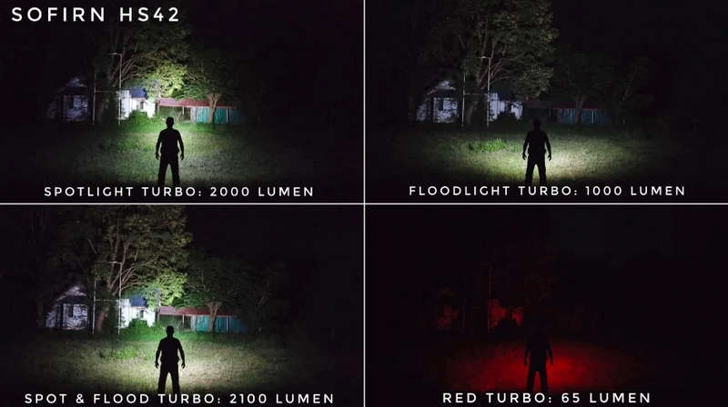 Sofirn HS42 2100 Lumen 176m Throw Rechargeable Headlamp with 18650 Battery
