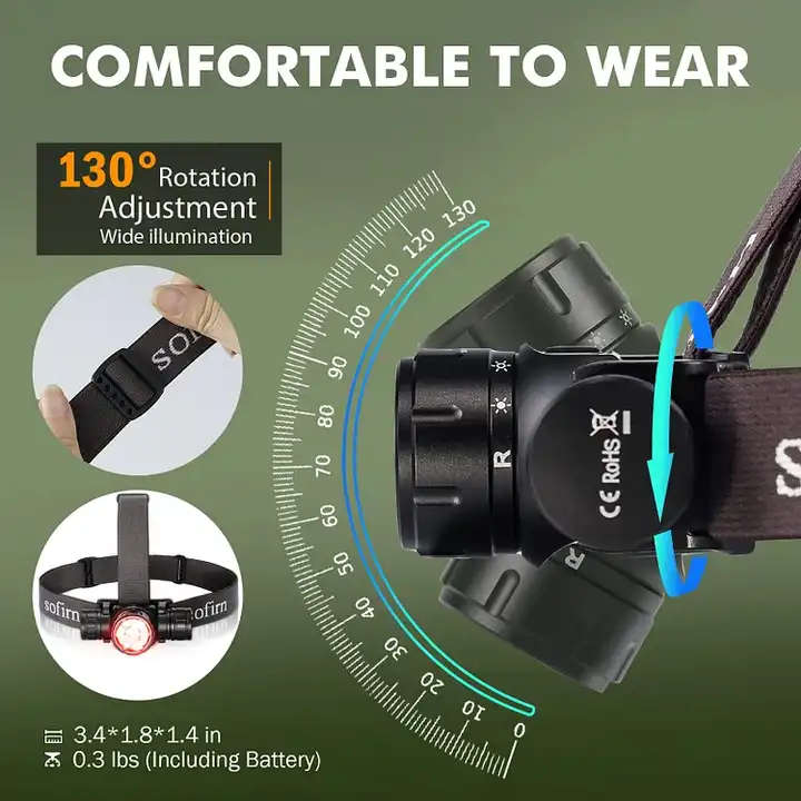 Sofirn HS21 2200 Lumen 230m Throw Rechargeable Headlamp with 18650 Battery